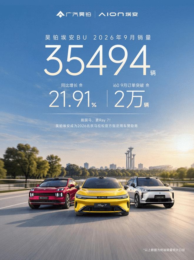昊铂埃安9月销量35494辆 同比增21.91%