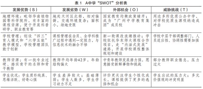 “一校一策”的学校课程实施方案：内涵阐释与实践理路(图7)