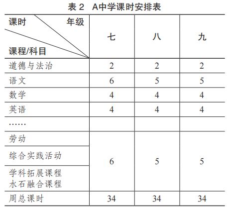 “一校一策”的学校课程实施方案：内涵阐释与实践理路(图8)