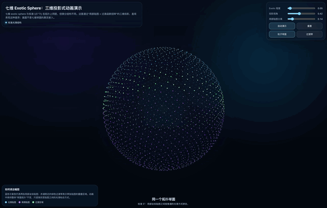 丘成桐新论文致谢了GPT和Claude(图4)