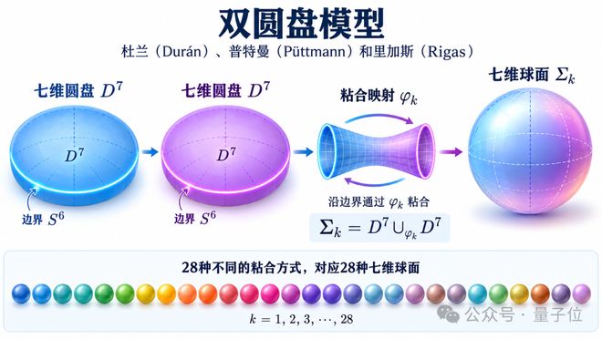 丘成桐新论文致谢了GPT和Claude(图9)