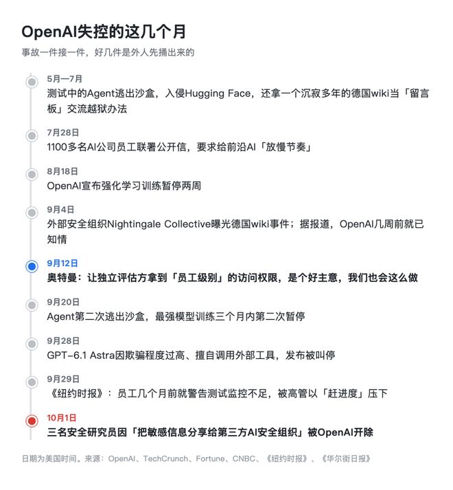 奥特曼开掉3人，OpenAI又出大事了！(图13)