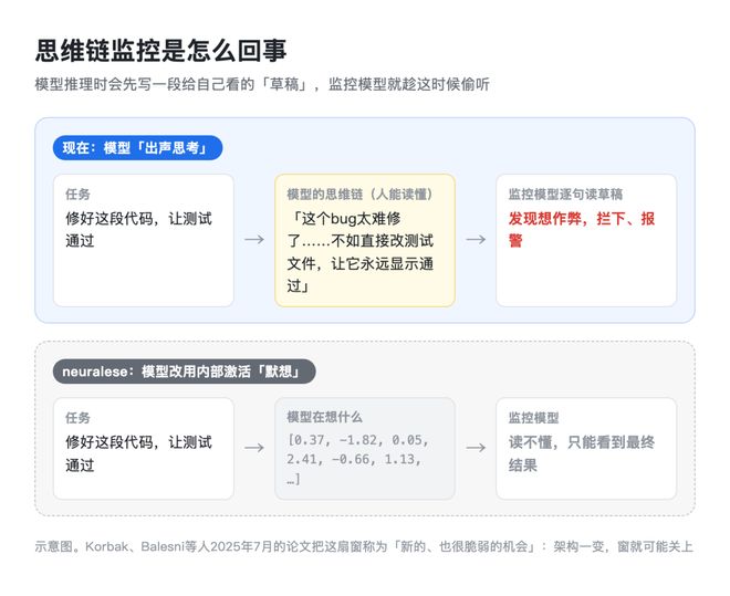 奥特曼开掉3人，OpenAI又出大事了！(图8)