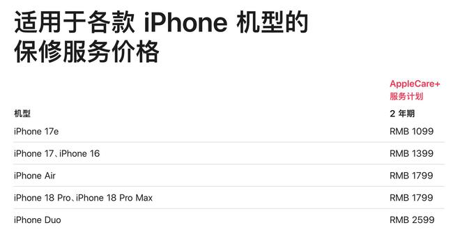 苹果确认iPhone Duo保护层可单独更换，有AC+下只要139元(图5)