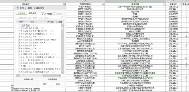 中国航天2027校招5086人，本科岗位只有190人，航空专业有优势吗？(图2)