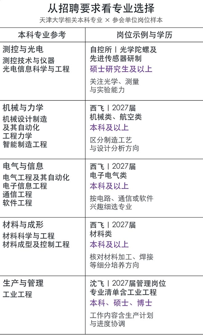 意想不到！61家航空单位，组团来天津大学招聘！
