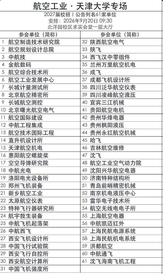意想不到！61家航空单位，组团来天津大学招聘！(图2)