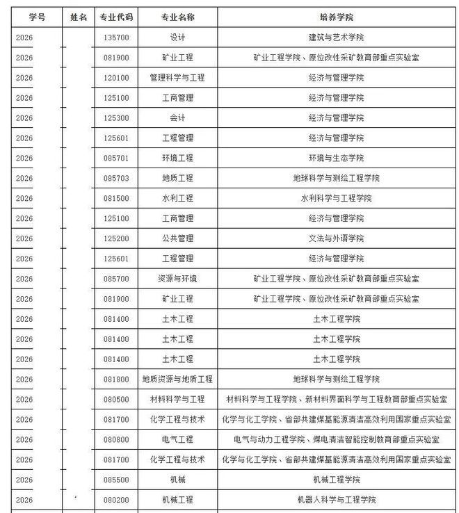 太原理工大学56名研究生放弃入学资格，学校公布原因，令人感到无语(图4)