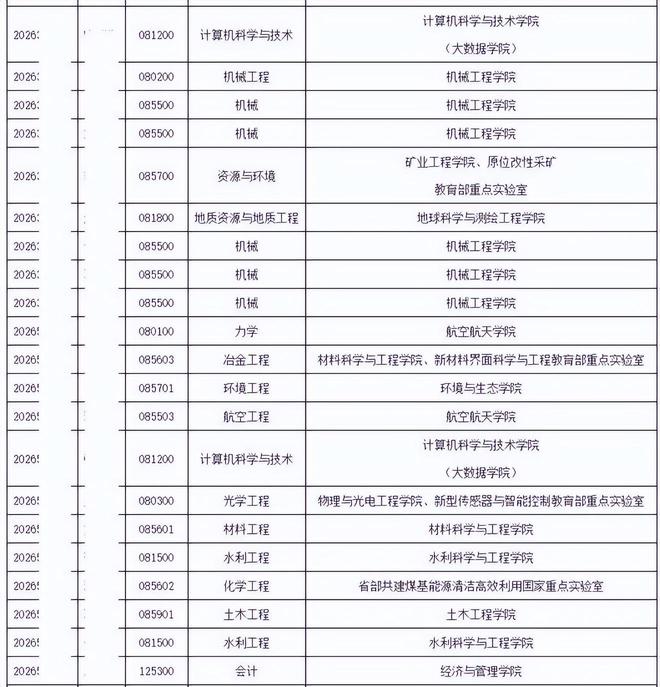 太原理工大学56名研究生放弃入学资格，学校公布原因，令人感到无语(图5)