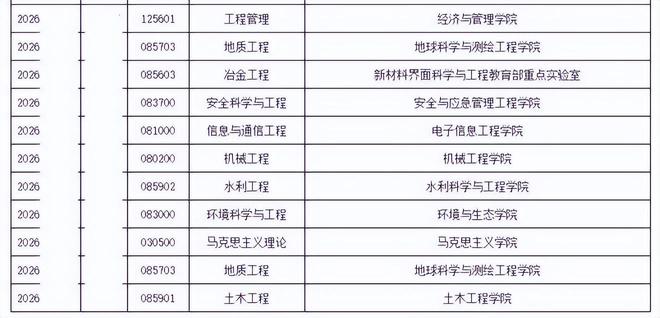 太原理工大学56名研究生放弃入学资格，学校公布原因，令人感到无语(图7)