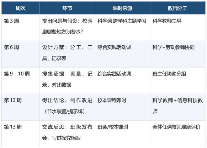“做中学”要落地,校长先算清这四笔账——教育部领航行动的深层逻辑与一线学校的真实答卷(图9)