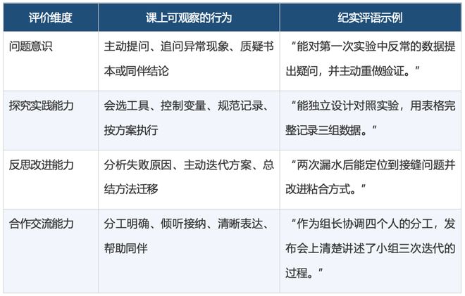 “做中学”要落地,校长先算清这四笔账——教育部领航行动的深层逻辑与一线学校的真实答卷(图10)