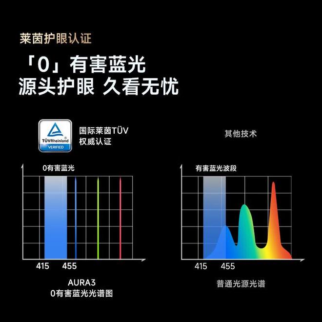 行业首款原生4K 120Hz激光电视极米AURA 3发售:850nits全屏稳定亮度,100英寸18999元(图5)