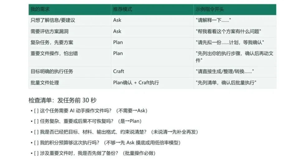 312页《WorkBuddy大学生手册》,难的不是工具,是第一句指令(图3)
