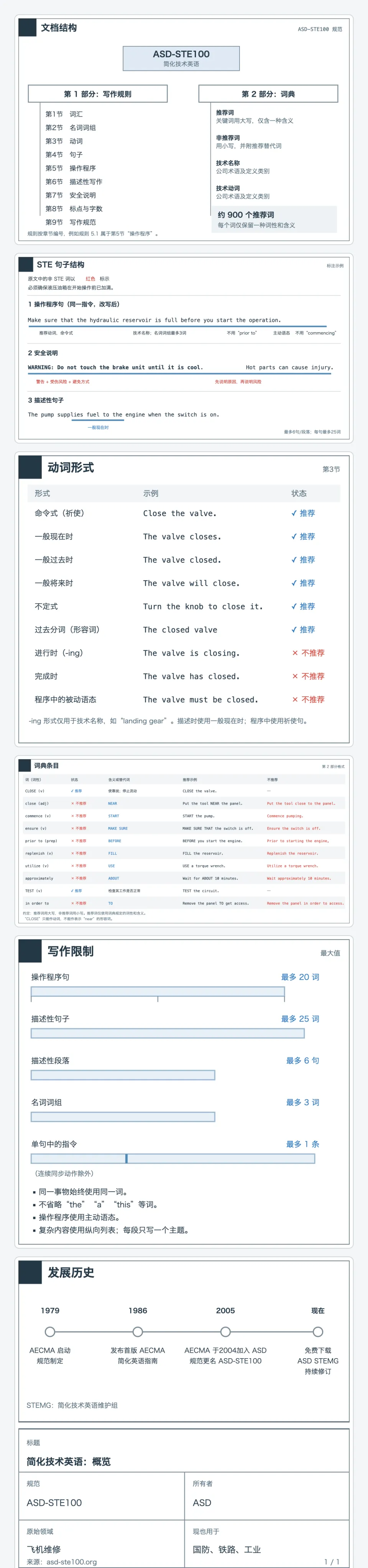 刚刚，Karpathy公开私藏提示词：大模型4级玩法(图2)