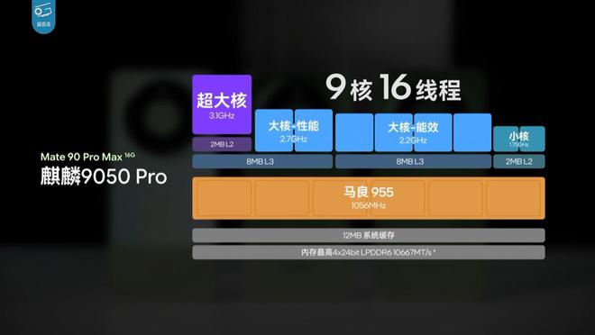 华为Mate 90 Pro Max性能解禁：搭载麒麟9050 Pro，部分游戏能效优于第五代骁龙8至尊版机型(图3)