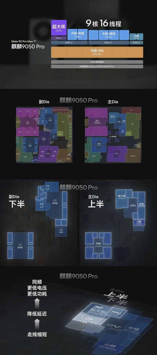 华为Mate90 Pro Max芯片评测：制程未变，性能提升