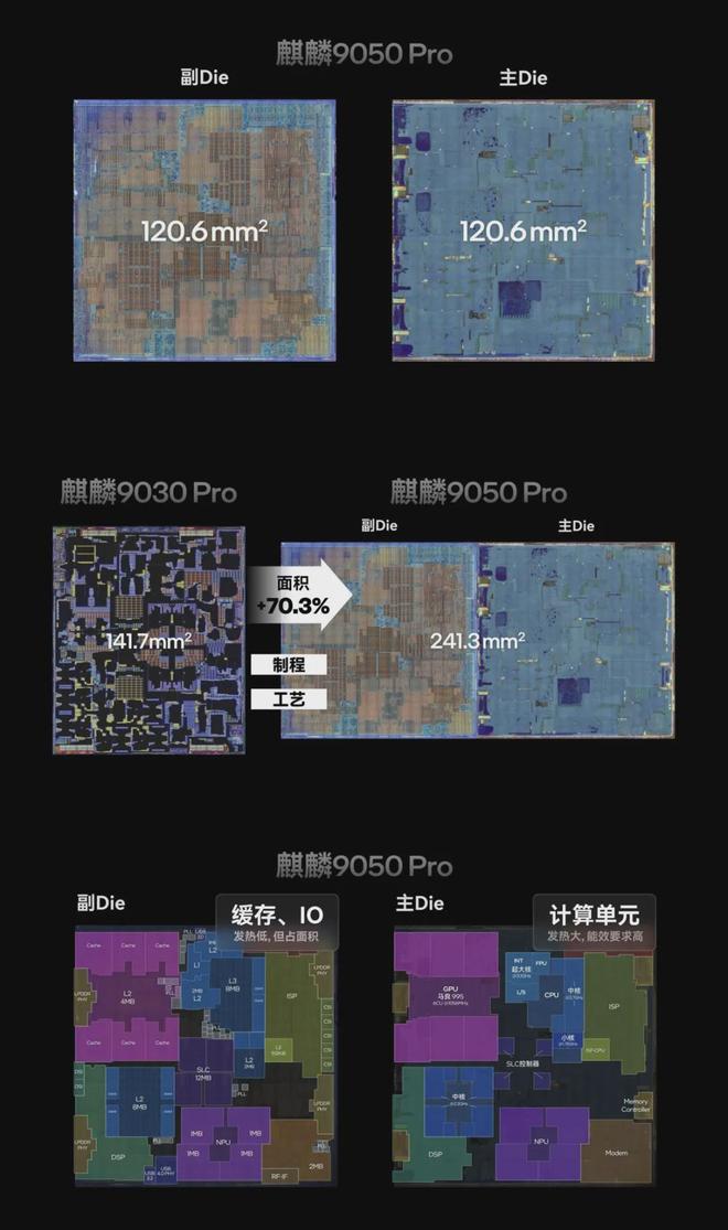 华为Mate90 Pro Max芯片评测:制程未变,性能提升来自逻辑折叠(图2)