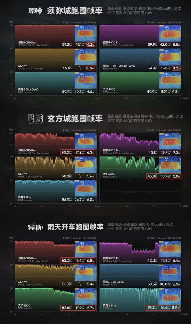 华为Mate90 Pro Max芯片评测:制程未变,性能提升来自逻辑折叠(图3)
