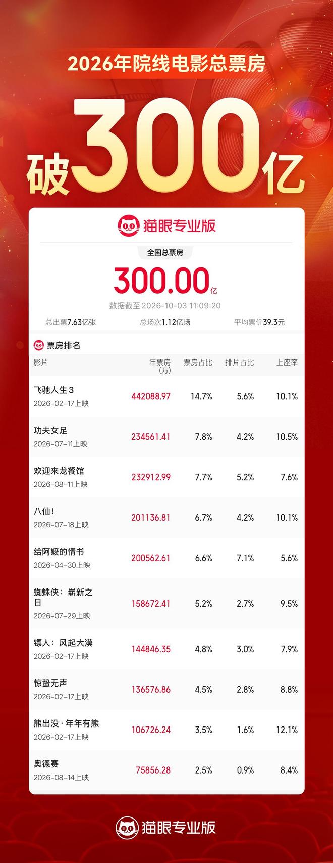 华为Mate 90 Pro Max性能解禁；高德回应“店铺未开业先收差评”(图6)