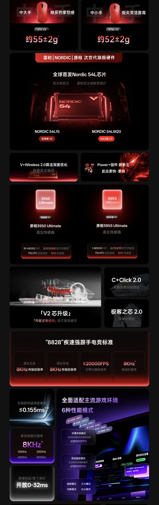 雷柏VT2/2s MAX V2版鼠标开启预约:PAW 3955 Ultimate传感器+ Nordic 54LM20主控,329元(图2)