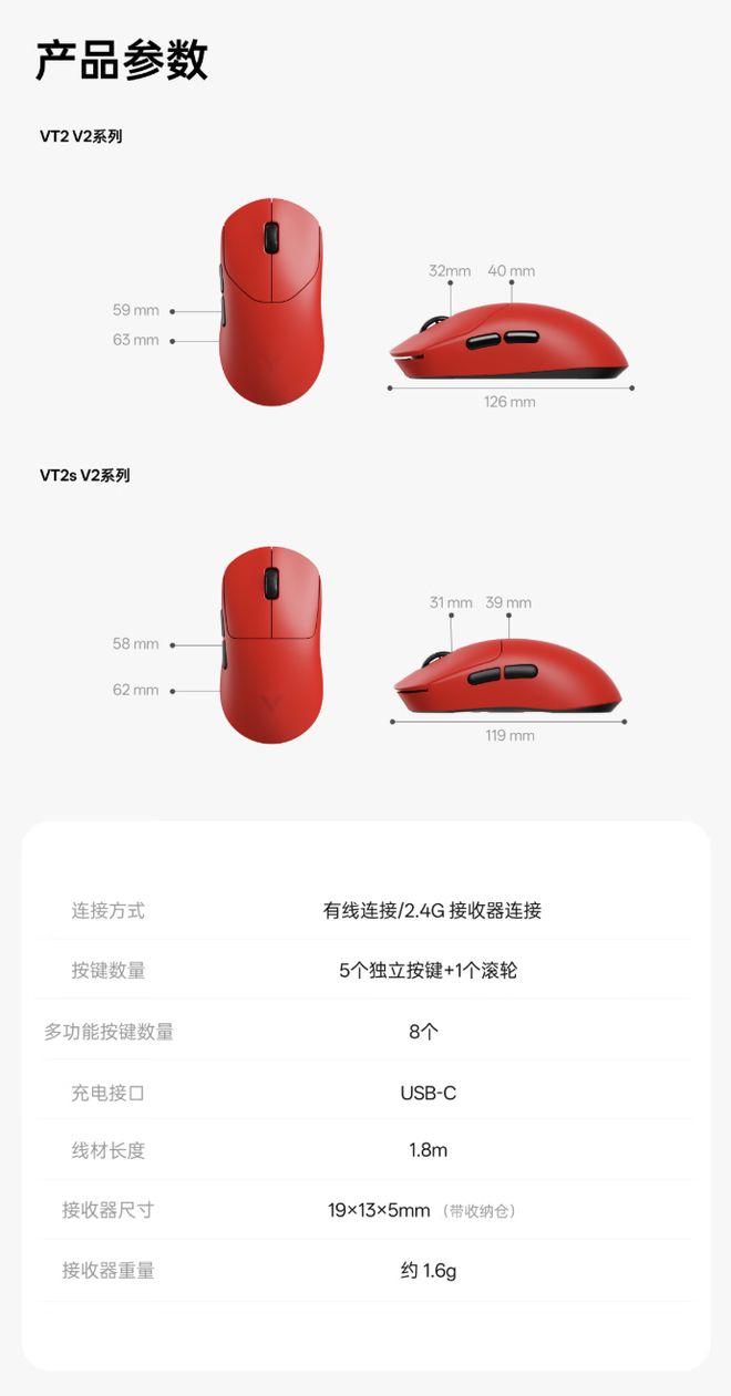 雷柏VT2/2s MAX V2版鼠标开启预约:PAW 3955 Ultimate传感器+ Nordic 54LM20主控,329元(图6)