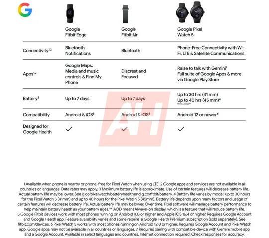 谷歌Fitbit Edge健身手环曝光：续航七天，内置GPS与高度计(图2)