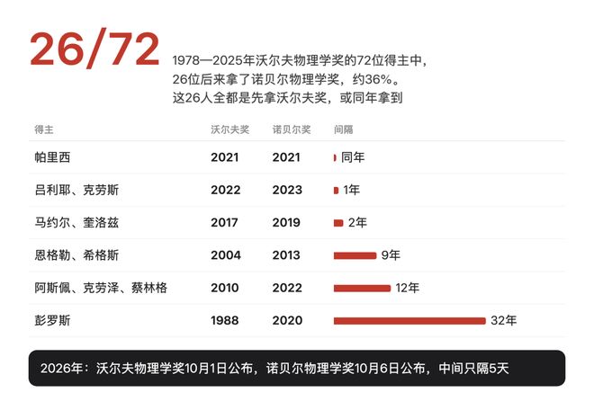 诺奖今晚开奖！11位华人冲奖(图11)