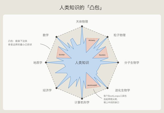 哈佛教授90天横扫18个学科，Claude神助攻！连开36篇论文(图12)