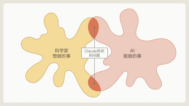 哈佛教授90天横扫18个学科，Claude神助攻！连开36篇论文(图4)