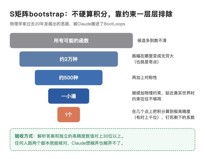 哈佛教授90天横扫18个学科，Claude神助攻！连开36篇论文(图5)