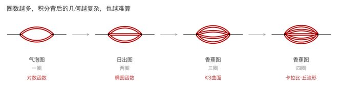 哈佛教授90天横扫18个学科，Claude神助攻！连开36篇论文(图6)