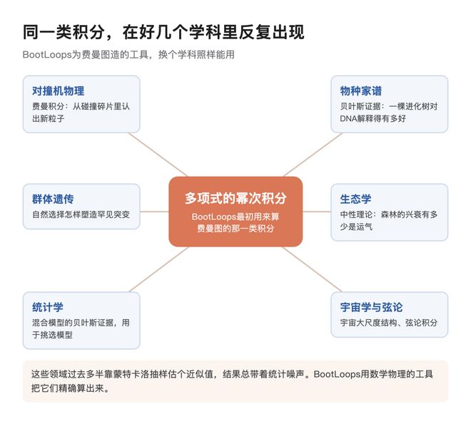 哈佛教授90天横扫18个学科，Claude神助攻！连开36篇论文(图8)