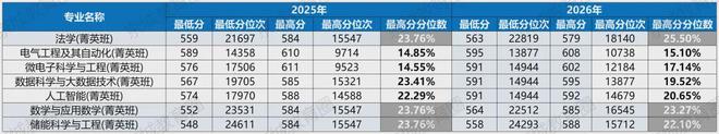 北京这所“三非”录取人数超清北？！顶流央企招聘生源校名单流出(图13)