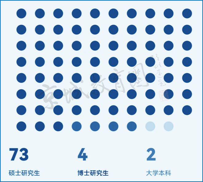 北京这所“三非”录取人数超清北？！顶流央企招聘生源校名单流出(图5)