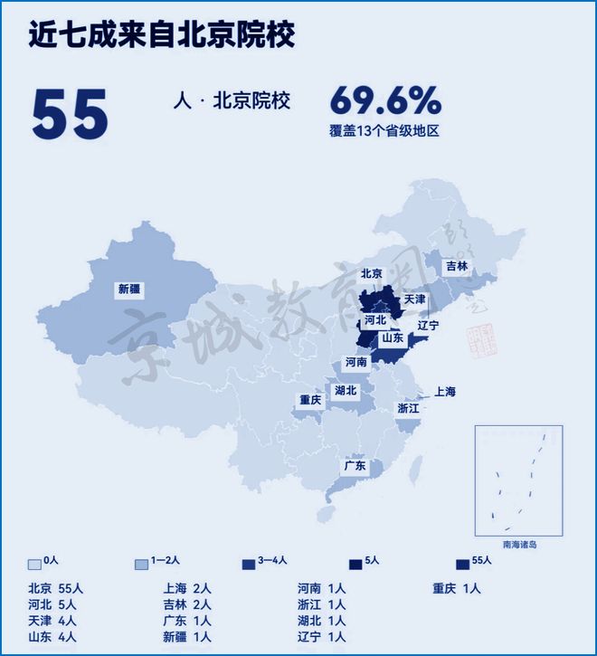 北京这所“三非”录取人数超清北？！顶流央企招聘生源校名单流出(图6)