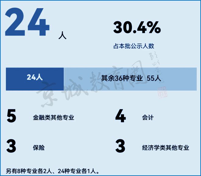 北京这所“三非”录取人数超清北？！顶流央企招聘生源校名单流出(图7)