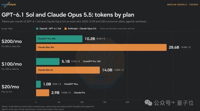OpenAI「疯狂28天」首日，这都发了些啥啊…(图8)