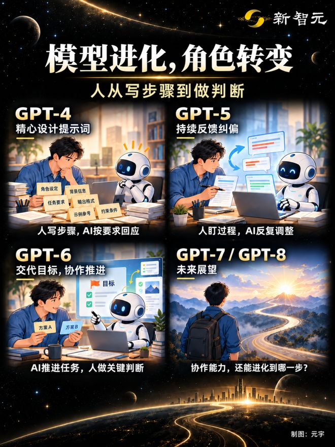 GPT-6还没玩明白，OpenAI高管：八九成研究已押向GPT-7、GPT-8！(图8)