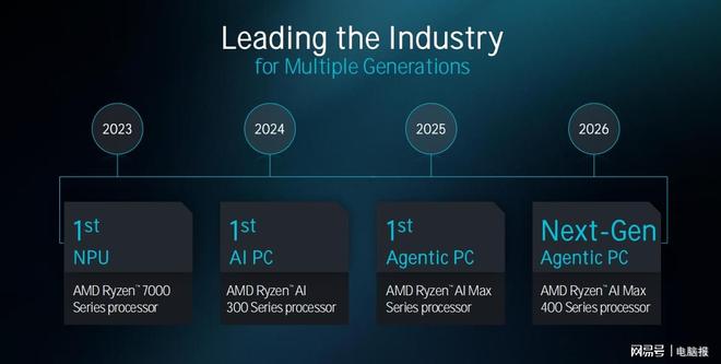 算力基础与生态纵深：AMD锐龙AI Max+ PRO 495