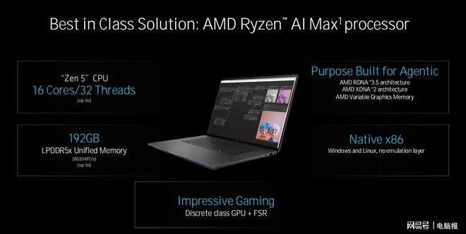 算力基础与生态纵深：AMD锐龙AI Max+ PRO 495领跑智能体PC时代(图2)