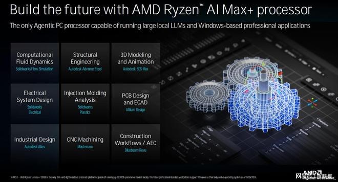 算力基础与生态纵深：AMD锐龙AI Max+ PRO 495领跑智能体PC时代(图7)