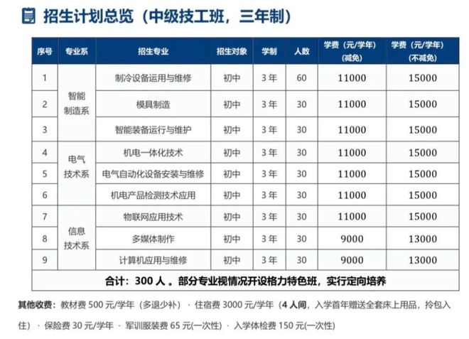 报8000，录300，格力技工学校会是职业教育“答案”吗？(图2)