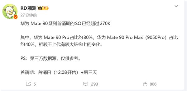 首销破27万台！华为Mate 90系列销量出炉：麒麟9050