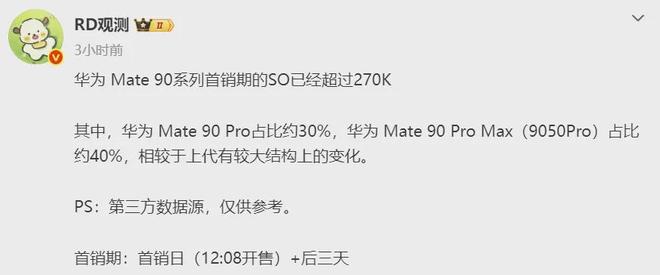 27万台首销炸场！华为Mate90系列卖爆了，四成人买了最贵
