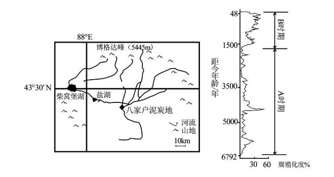 高考地理中的泥碳问题(图1)