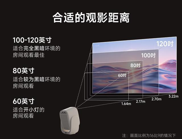 卧室不用等关灯，哈趣Q1 Pro高亮版把影院搬上床(图5)