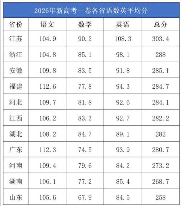 “转学到江苏真的后悔！考试多、作业多、听不懂.....家长孩子一起崩溃！”(图1)