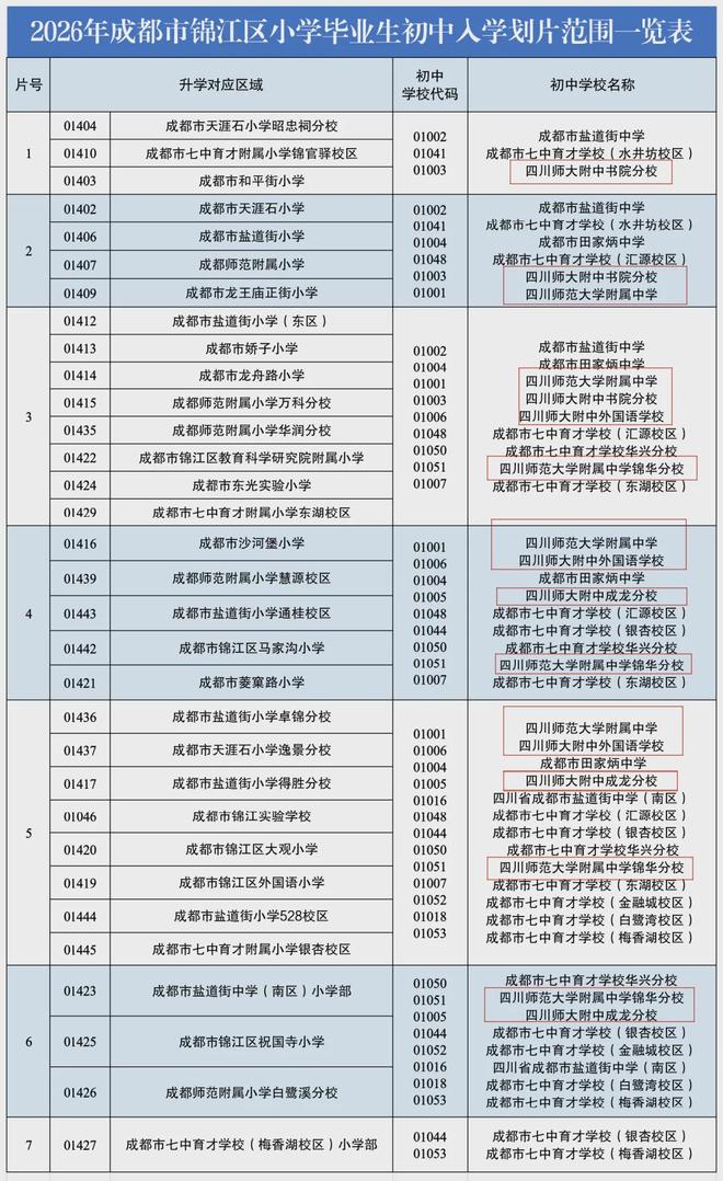 首年招生617分，新校区开办后，川师附中的竞争力有增强吗(图2)