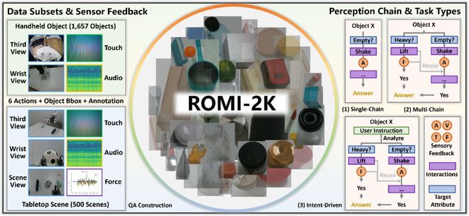 主动理解物理世界：ROMA让机器人学会交互探索物体(图3)